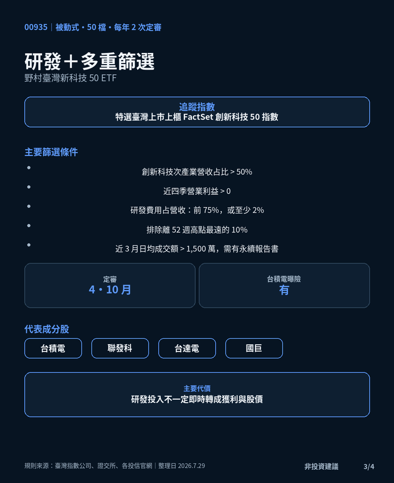 [請益] 同樣不押台積電，00947、00935、00981A 這三檔規則差在哪？