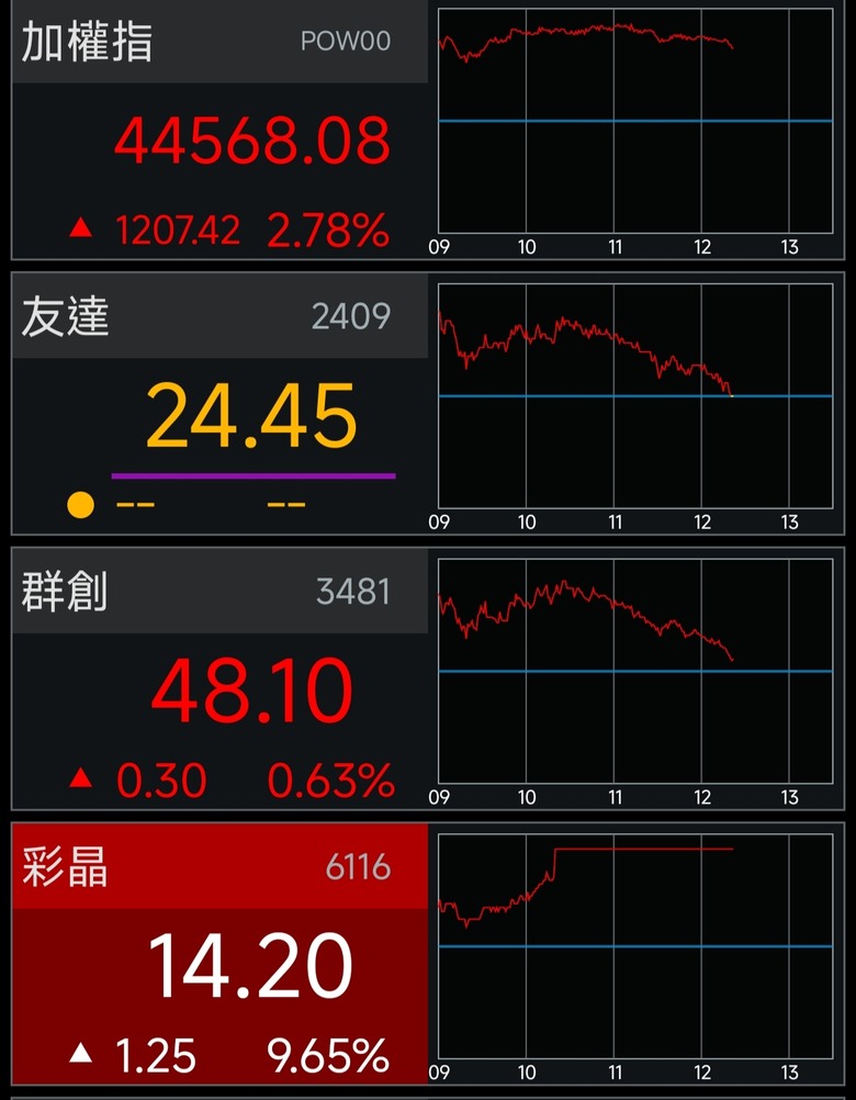 2409友達 $30 可以追嗎 !?