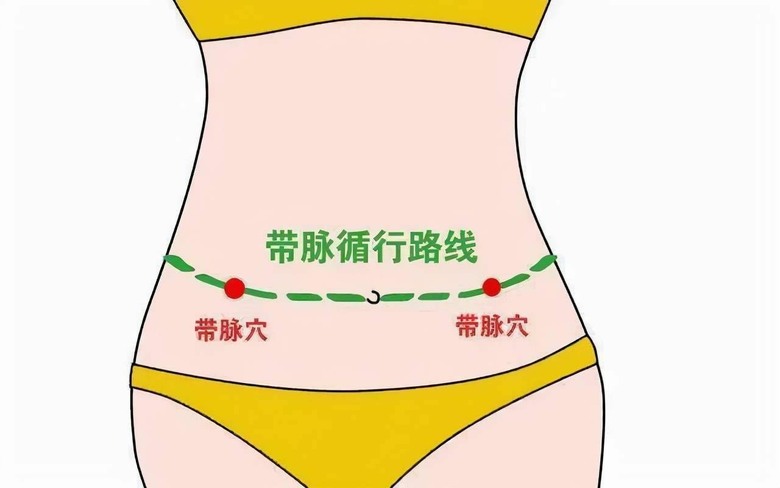 胃腸疾病有效穴位