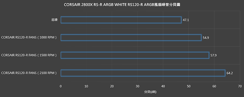 【開箱】賊船MATX海景殼 | CORSAIR 2800X RS-R ARGB WEHITE