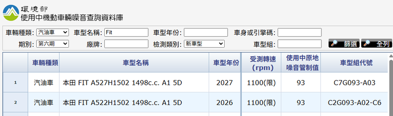 台版Honda FIT終於要改版了