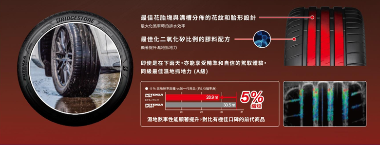 [換胎分享] G30 530d Bridgestone Potenza Sport Evo