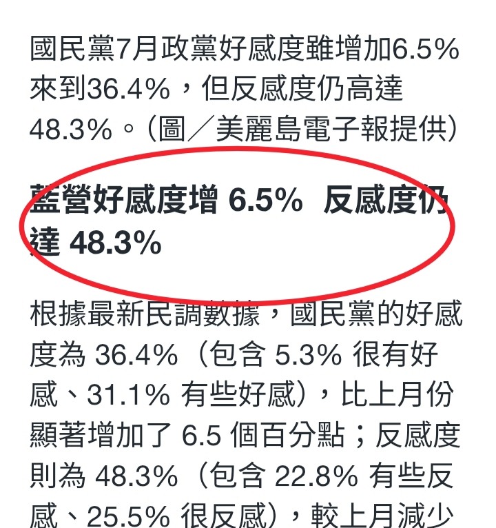 藍反感48%=假食安真亂台？