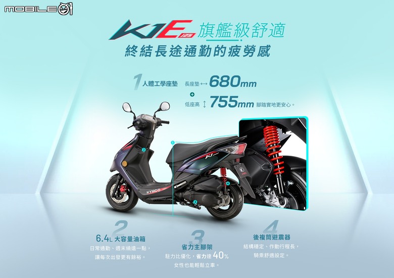 KYMCO K1 E 125 最低只要48,500元，搭載10.1匹馬力與37.4公升車廂空間，再次掀起國民車大戰！