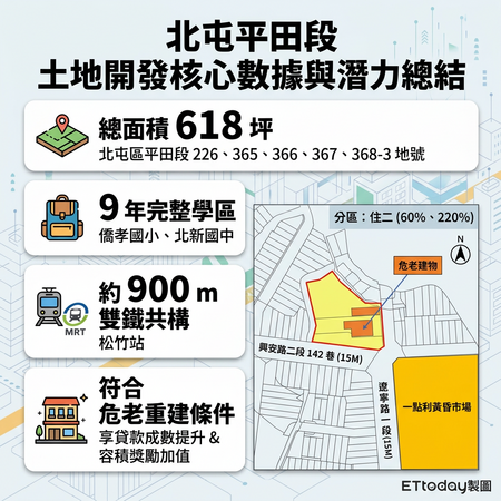 北屯最老黃昏市場旁停車場，傳逾4.5億元出售