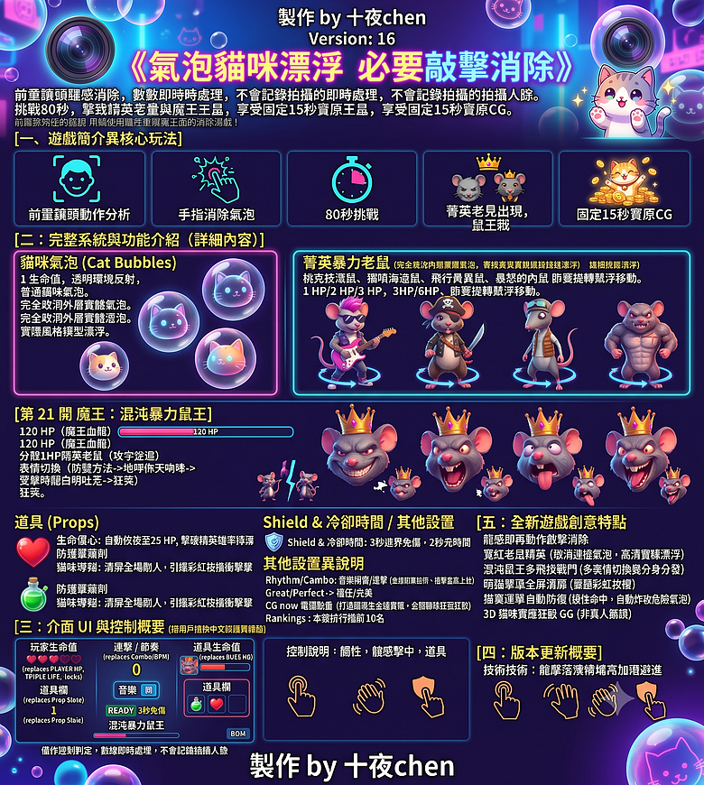 🔷貓奴站出來！原創休閒遊戲《氣泡貓咪漂浮》免費試玩上線！