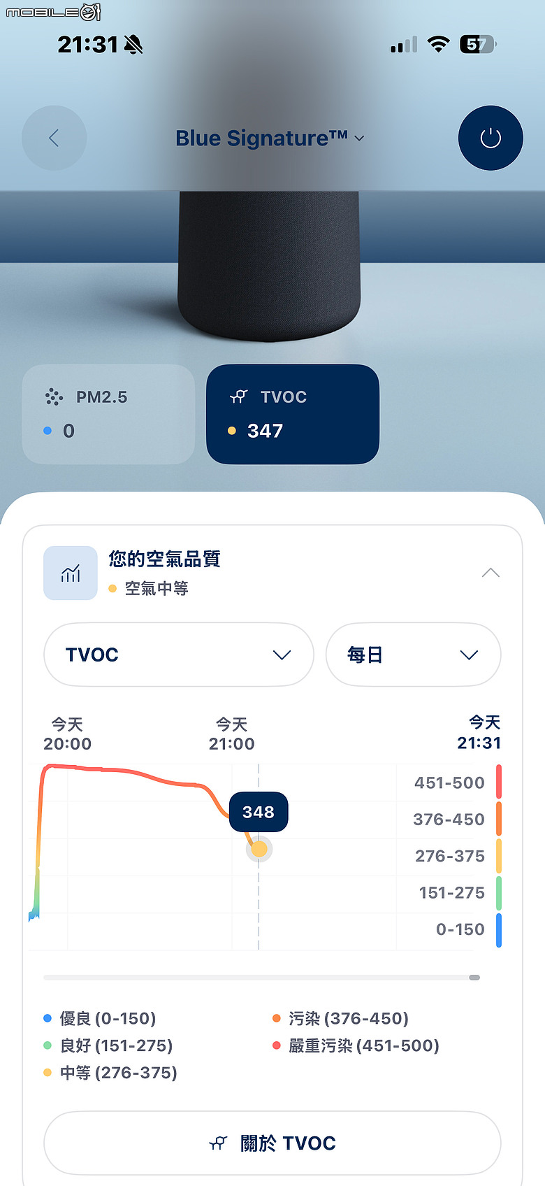 Blueair Signature SP3i 空氣清淨機｜瑞典美學、7 層濾淨加強除臭，開放式廚房與毛孩家庭新選擇