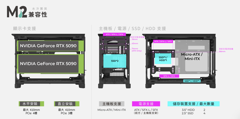 Montech TEN機殼開箱 十週年模組化紀念作 一咖三玩九種電源位置