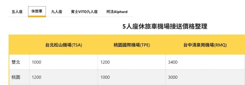 在科技業賣肝結果年薪跟跑車司機差不多？