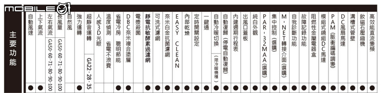「體驗合作」三菱電機變頻空調靜音大師,GA旗艦一級能效變頻分離式冷暖冷氣【使用篇】