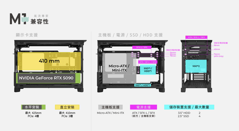 Montech TEN機殼開箱 十週年模組化紀念作 一咖三玩九種電源位置