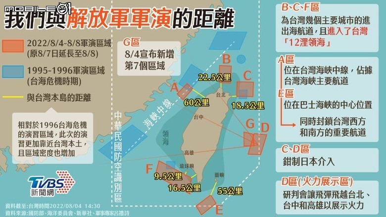 東風飛彈來襲｜《當和平被摧毀：台海防衛戰略》 EP1