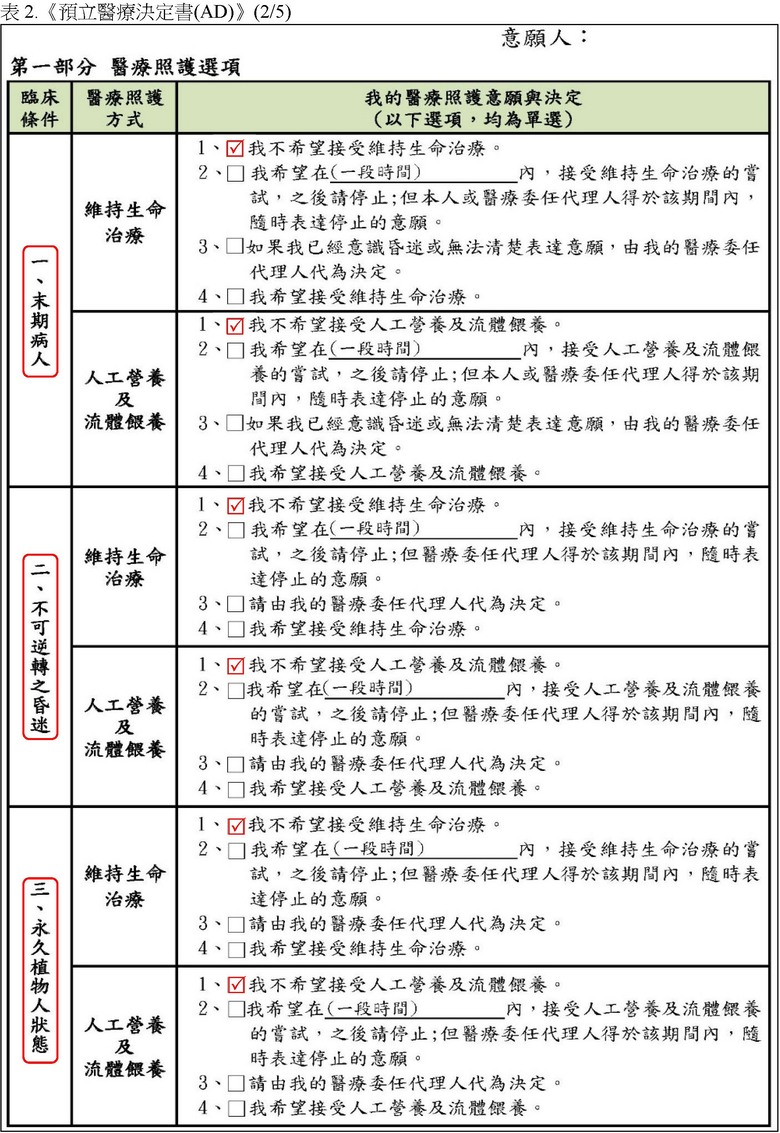 點我看大圖 「安樂死公投」遭封殺後のPlan B