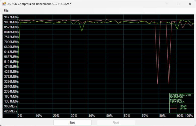 【開箱簡測】Biwin M560 PCIe Gen5.0 x4 NVMe HMB 2TB SSD 效能簡測 (圖多)
