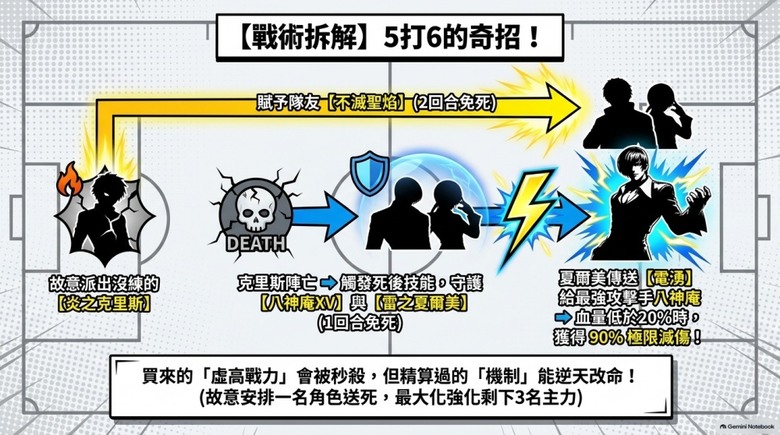 為什麼越會比較價格的人,反而越容易亂花錢?淺談手遊課金教會我的3個理性消費原則