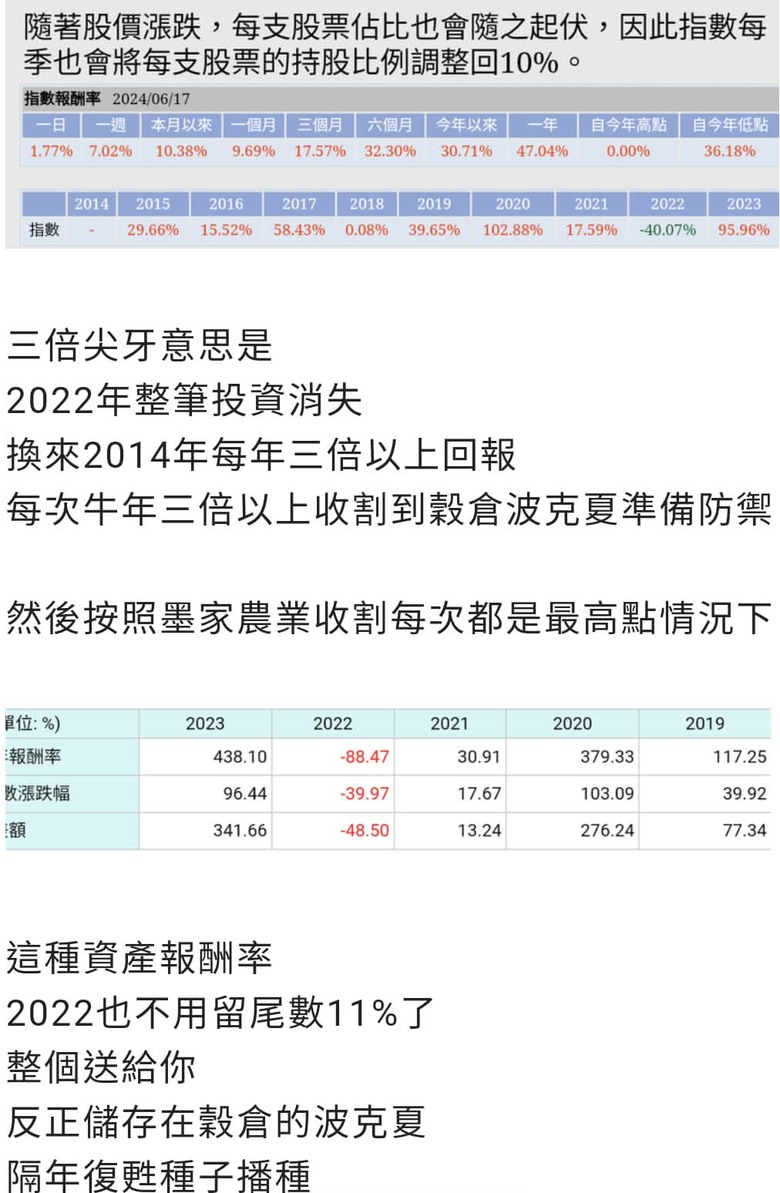 墨家農業系統《0050與正2》穀倉種子,含真實對帳單