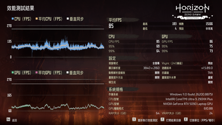 ROG NUC16 Edition 20 電競迷你電腦開箱實測 要價近 20 萬的迷你主機最強之作！
