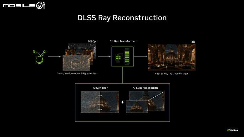 NVIDIA DLSS 4.5 光線重建技術體驗 以更銳利的光影畫質提供逼真遊戲沉浸感受
