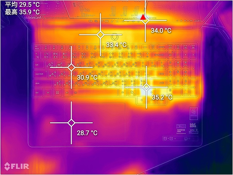 Lenovo Legion 5i (Gen11) 測試報告｜螢幕增大、結構瘦身，RTX 5060 滿血輸出！