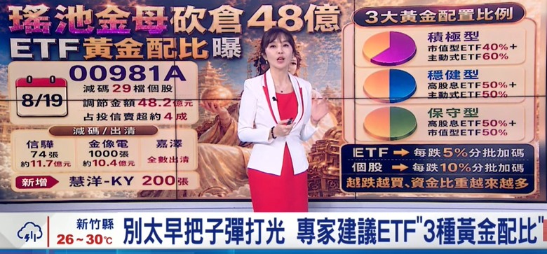 「瑤池金母」狂賣48億!信驊、金像電、致茂、台積電全減碼「這檔」砍千張、嘉澤1張不留