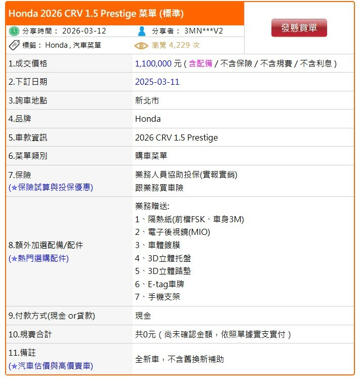 CR-V價格明降暗漲!拿掉折價後這樣CP值真的有增加?