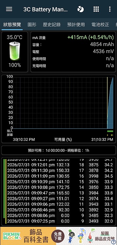Samsung Galaxy Z Fold8 Ultra 評測報告｜輕薄手感與極致多工的完美平衡！
