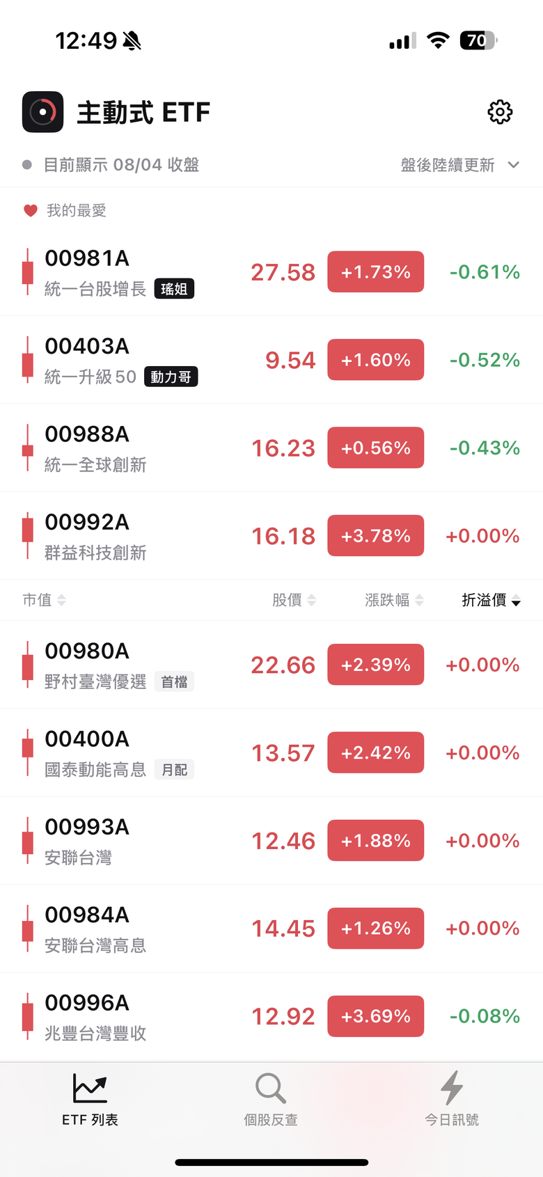 分享一個追蹤主動式ETF的APP
