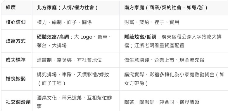 有趣的攀比