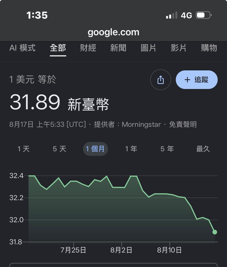 很多人搞不清楚今天台幣強勢的原因是什麼?