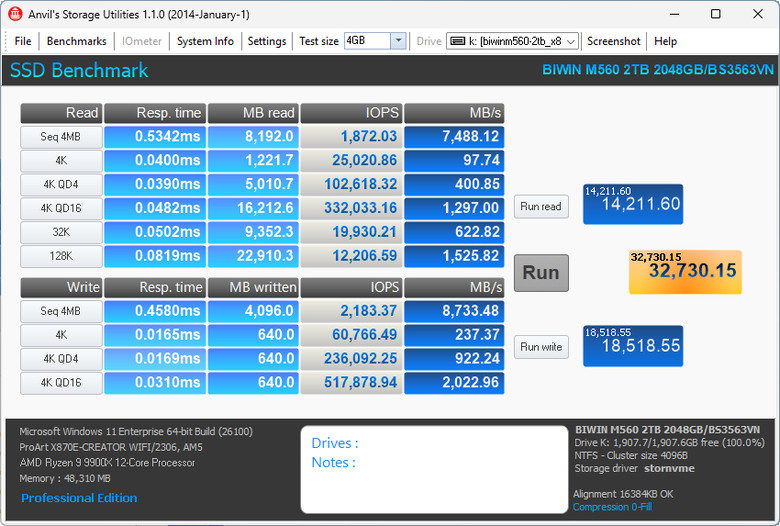 【開箱簡測】Biwin M560 PCIe Gen5.0 x4 NVMe HMB 2TB SSD 效能簡測 (圖多)