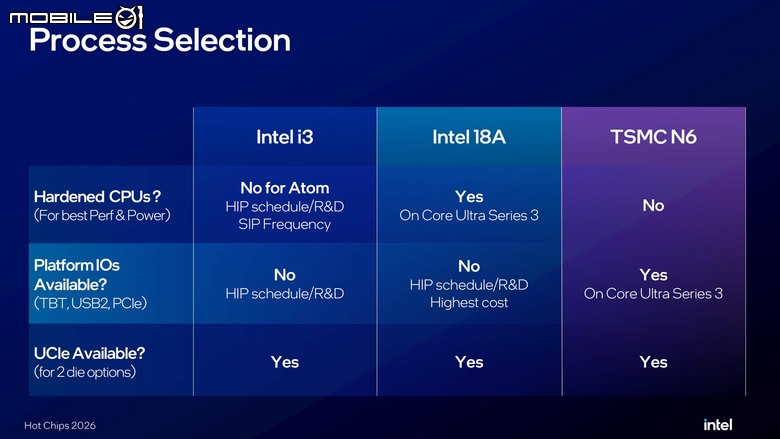 Intel 在 Hot Chips 大會上揭露更多 Core Series 3 處理器最佳化設計 以精簡設計抵抗 PC 漲價潮!