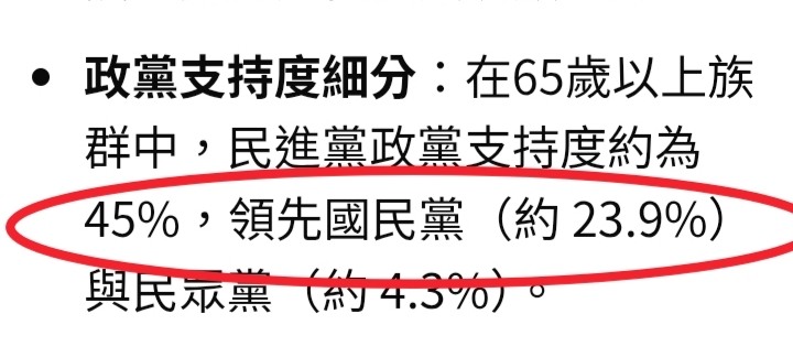 藍巨敗原因=老人票輸很慘