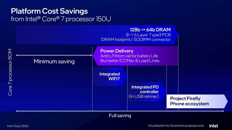 Intel 在 Hot Chips 大會上揭露更多 Core Series 3 處理器最佳化設計 以精簡設計抵抗 PC 漲價潮!