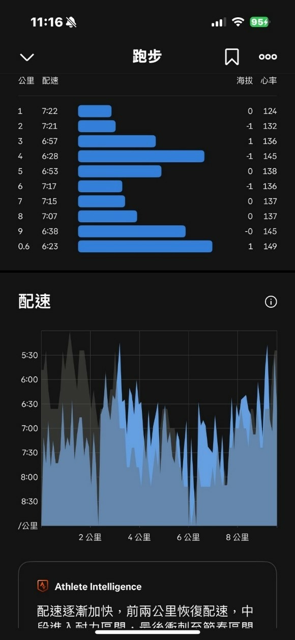 運動小白新裝分享-梵固FANGU GP58
