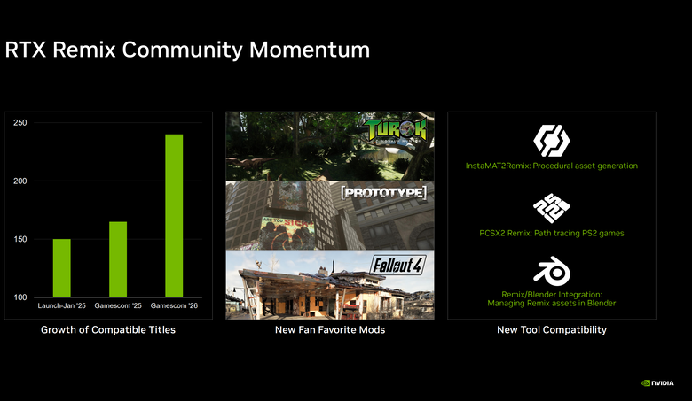 NVIDIA 在 Gamescom 推出 DLSS 4.5 光線重建功能 還有 RTX Spark 筆電平台遊戲支援等更多消息