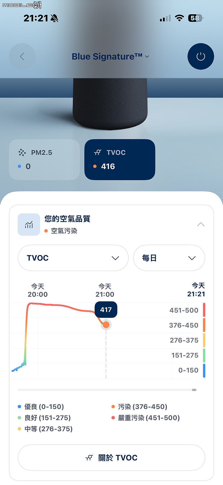 Blueair Signature SP3i 空氣清淨機｜瑞典美學、7 層濾淨加強除臭，開放式廚房與毛孩家庭新選擇