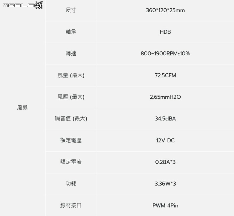 效能、價格我都要！君主 TG3海景機殼 ft. PureFlow ARGB 水冷散熱器
