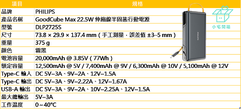 點我看大圖 【小宅開箱】從電芯到充電體驗全面升級!PHILIPS GoodCube半固態行動電源開箱