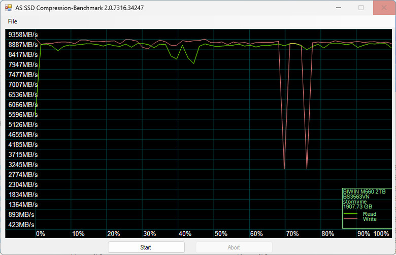 【開箱簡測】Biwin M560 PCIe Gen5.0 x4 NVMe HMB 2TB SSD 效能簡測 (圖多)