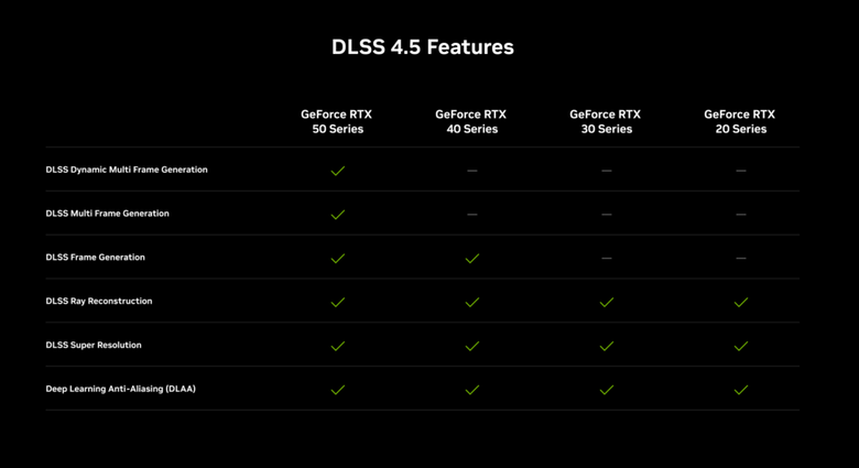 NVIDIA DLSS 4.5 光線重建技術體驗 以更銳利的光影畫質提供逼真遊戲沉浸感受