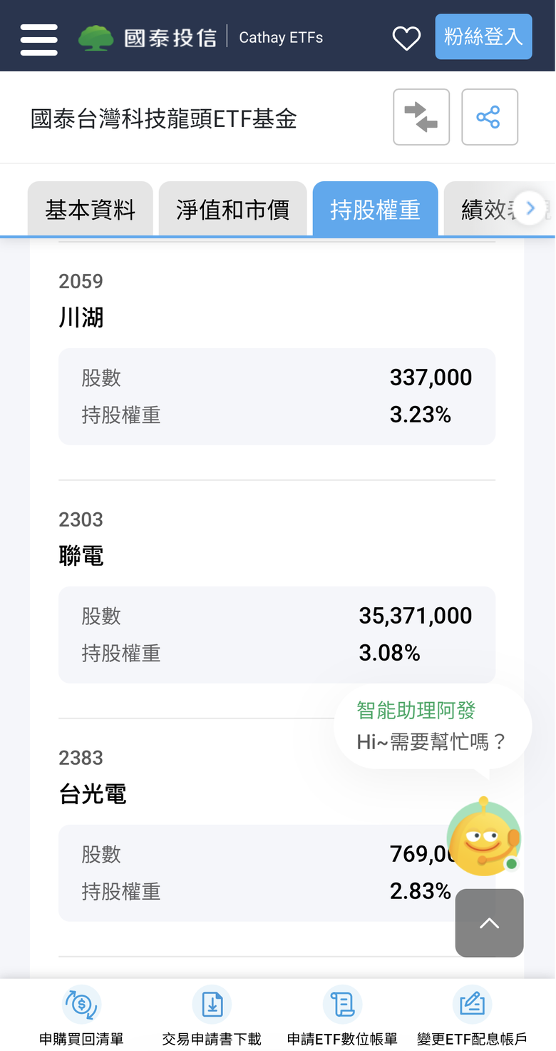 記憶體、CoWoS 都卡住,00881 會被拖累還是受惠?