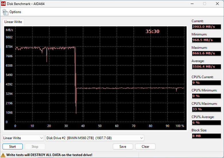 【開箱簡測】Biwin M560 PCIe Gen5.0 x4 NVMe HMB 2TB SSD 效能簡測 (圖多)