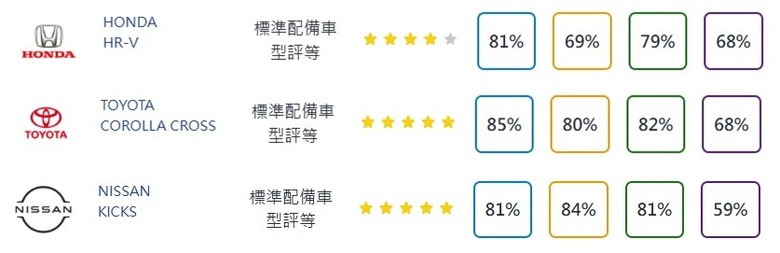 後座預縮式安全帶事件，大家的安全意識抬頭，絕對是好事！