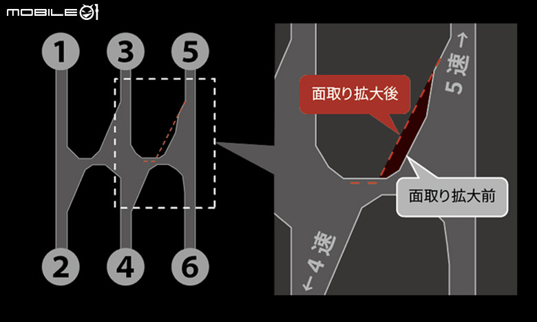 Toyota GR86 改良版日本率先上市｜提升駕馭樂趣與細膩度、EyeSight系統增加鏡頭！