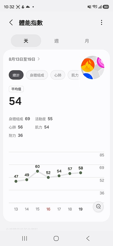 三星 Galaxy Watch9 重磅登場|抬手即喚 Gemini AI,最懂你的全天候健康夥伴!