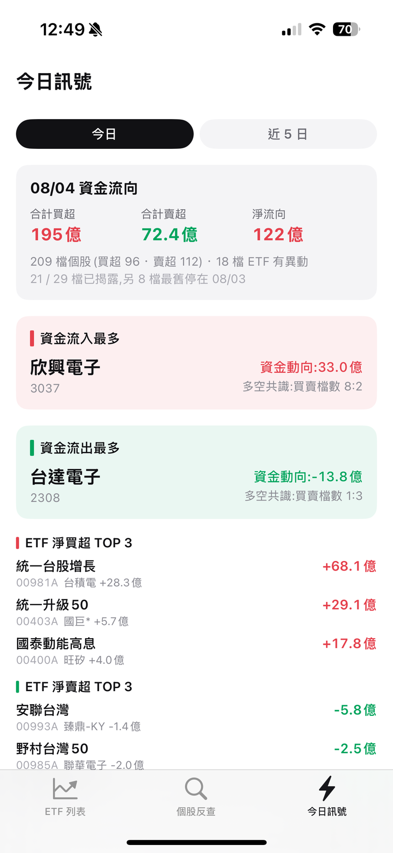 分享一個追蹤主動式ETF的APP