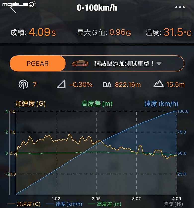 Foxtron Cavira Pioneer 長里程性能版長途試駕｜實用之外，家庭休旅也能如此帶勁！