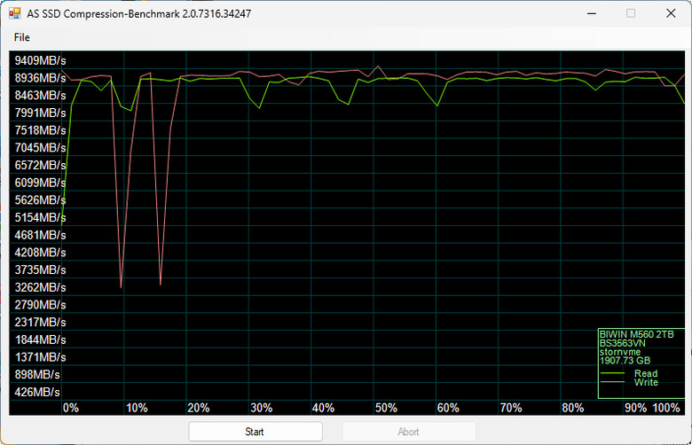 【開箱簡測】Biwin M560 PCIe Gen5.0 x4 NVMe HMB 2TB SSD 效能簡測 (圖多)