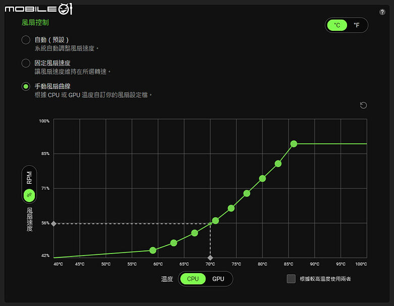 Razer Blade 16(2026) 測試報告｜無需妥協的輕薄與強效