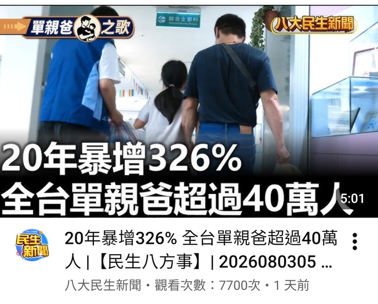 單親爸爸超過40萬 那麼單親媽媽呢？